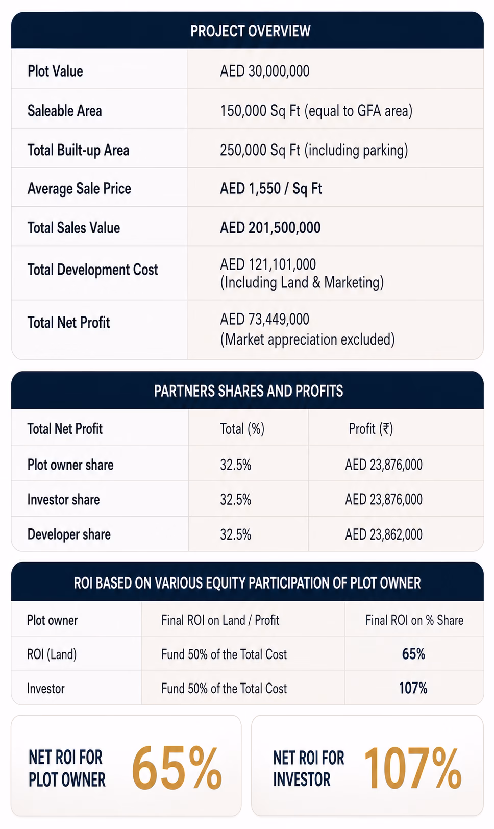 Property Development JV Investment